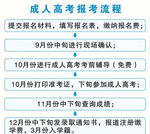 成教的函授,函授成教：打开你通往成功之路的钥匙