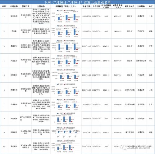 闯关周报 刚刚,2021券商分类结果出炉 本周审13过9 2家暂缓 2家被否, 巨无霸 中国电信过会