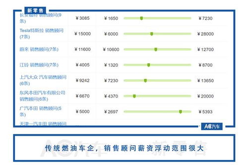 在长城汽车股份有限公司上班有没有发展，干四年能干到什么职位，是工科的 请在长城干四年以上的人回答