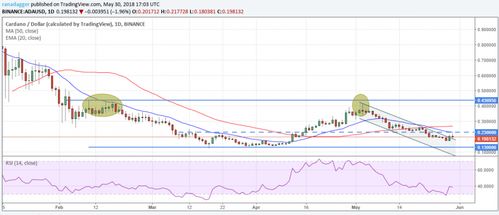  fet币今日行情价格行情分析,比特币现在行情如何？ USDT行情