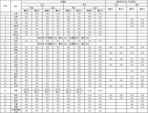 湖北警校录取分数线2023(湖北有哪些警校)