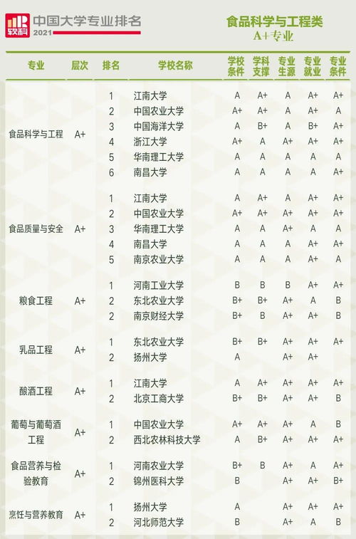 全国各大高校最强专业(如何查询国内高校专业排名)