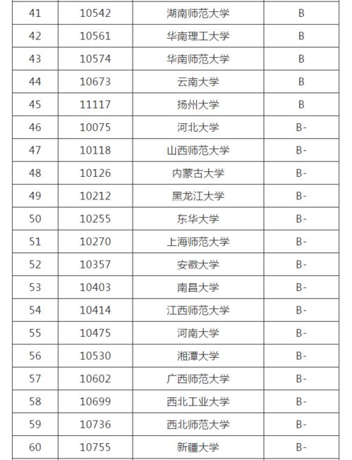 权威发布2023广告学专业学校排名揭晓，谁