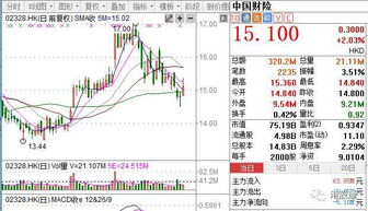 中国重汽（03808）领跌重卡概念，港股下跌近5%，7月销量环比下滑，新增专项债发行节奏放缓。