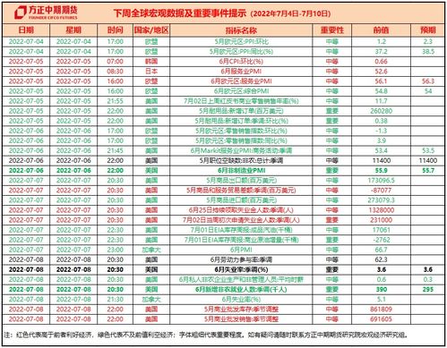 2022年7月5日交易日历 