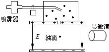 密立根实验中1，油滴为什么会从视场中消失？2、为什么平衡电压控制在200v左右？下降时间控制在20s左右