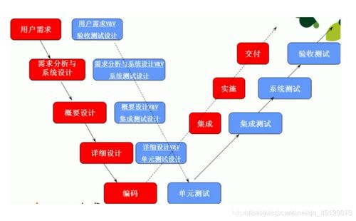 软件测试面试测试题,软件测试面试宝典：掌握测试思维，轻松应对面试