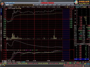 大智慧7.05为什么没有股票池功能? 我装的没有交过钱