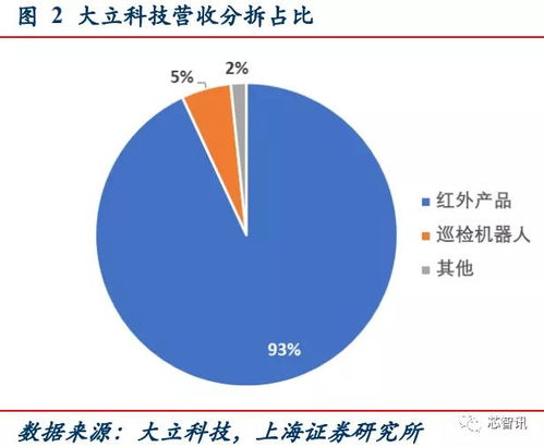 高压红外热成像是检查什么