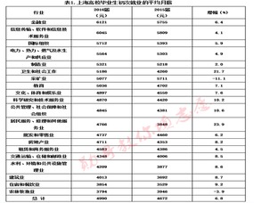 统计专业和金融专业哪个更好就业呢？