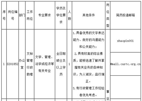 部分事业编 多家事业单位招聘 专业不限