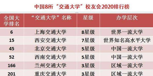 中国内地8所交通大学,实力不仅强悍,排名也不容小觑
