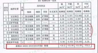 说一说甲醛正常值是多少