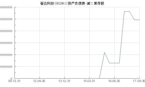 002681奋达科技股票,奋达科技股票概述