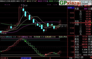 通达信选股及怎样寻找强庄股