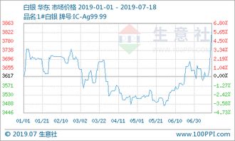 为什么黄金的价格比白银价格贵？