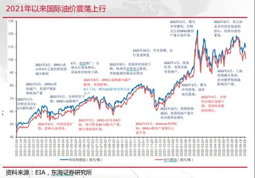 东海证券下载