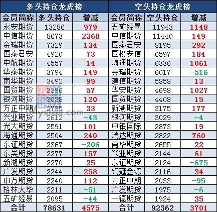 2月27日有色持仓日报