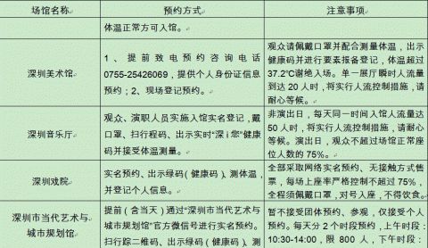 明天起,这地出入有新规定 春节<a href='http://sz.ptotour.com/around/cs/shenzhen/'  target='_blank'>深圳</a>景区开启预约模式