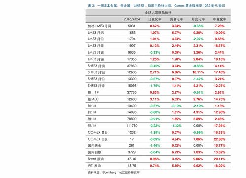  blur币最新价格表,蓝币的价格走势分析 钱包应用