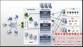 虚拟化 CITRIX虚拟化 云服科技 优质商家 高清图片 高清大图 