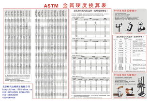 Astm金属硬度换算表 信息图文欣赏 信息村 K0w0m Com