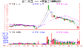 目前岳阳恒立的股市是否很有潜力？该不该买入，还是抛出？