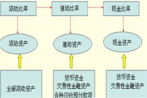 股市中的各种指标的英文缩写所包含得意思是什么