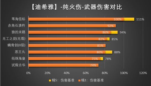 原神3.5迪希雅怎么玩 原神迪希雅武器推荐