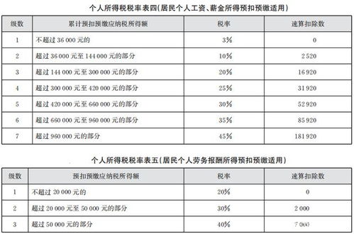 我叫个人所得税,2021年起,这是我最新的扣缴 计算和申报方法