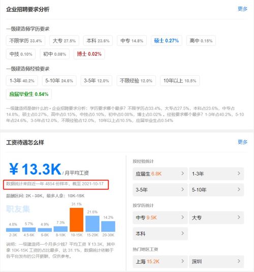 招聘国家一级建造师年薪多少，股份在怎么给呢