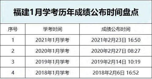 2022福建1月学考成绩即将公布 这3件事必须提前了解