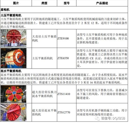 铁建重工是什么板块？