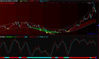 哪位高手能将以下通达信条件选股公式转换成益盟操盘手的