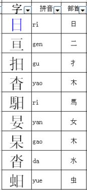 香字换个偏旁组成的字有哪些 