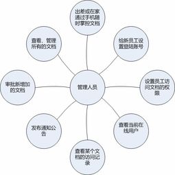 学校教学资源库管理软件 学校教学资源管理系统 教学资源管理软件 教学资源管理平台 学校教学资源管理软件 学校教学资源库管理系统 教学资源库管理软件 教学资源库管理平台 