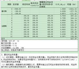 财务管理题目！某公司目前的资本结构为：总资本为1000万元，其中，债务400万，年平均利率10%