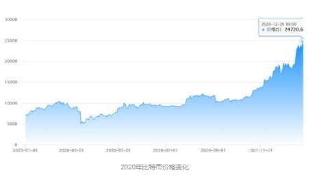 比特币48小时0确认,如何找回因为0确认而卡住/丢失的比特币