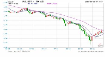 美联储缩表对中国有何影响？美国缩表意味着什么