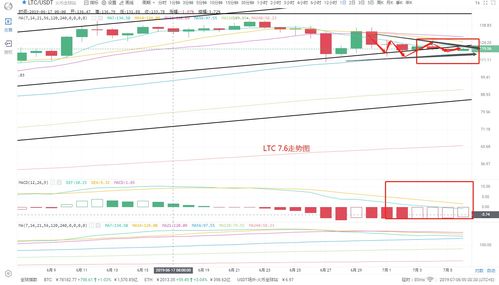 比特币开网时间6月,比特币从什么时候开始的 比特币开网时间6月,比特币从什么时候开始的 快讯