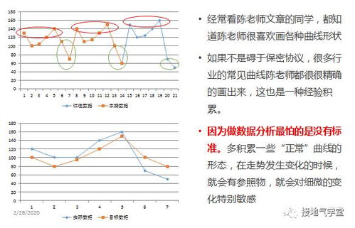 面对突发风险,数据分析师能做什么