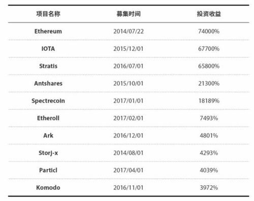 代币怎么交易的 代币怎么交易的 币圈生态