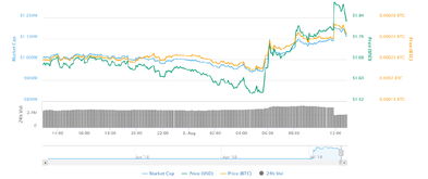  tezos币价格预测最新,现在泰达币（USDT）多少钱一个了？哪里看最新行情价格？ 快讯