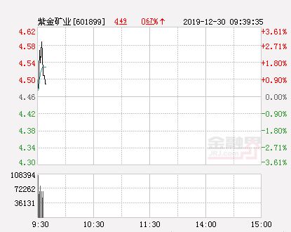 10年10块钱买的紫金矿业1000股，请问现在多少股，多少钱了