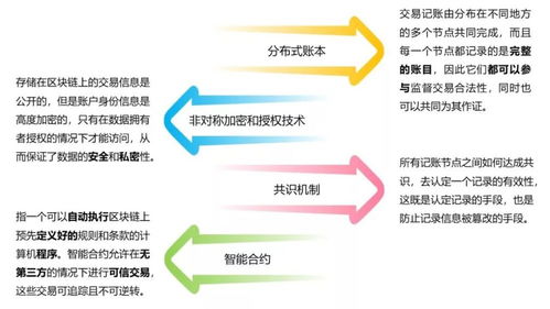 区块链赋能农村金融产业,区块链技术如何赋能农村金融产业