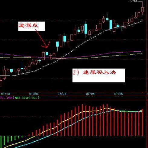 怎样看匀线k线知道第二天开盘价