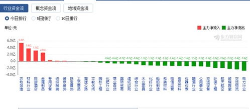 A股三大指数共同上涨，汽车零部件、旅游酒店、汽车整车领先