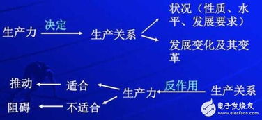 生产力与生产关系之间的关系,标题：揭秘生产力与生产关系的神秘联系：如何影响我们的生活和工作-第1张图片