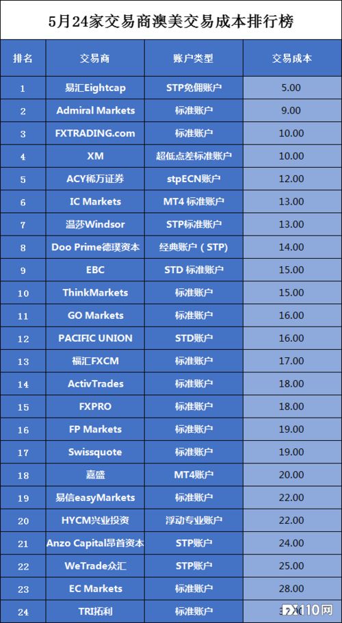  kas币交易费用是多少,目前KAS币交易费用情况 USDT行情