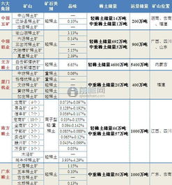 介绍六大稀土集团包括哪些